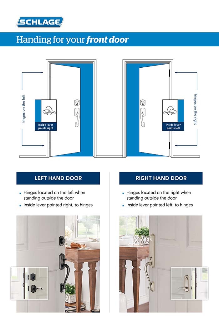 Front door handing, Understand right hand vs left hand doors.