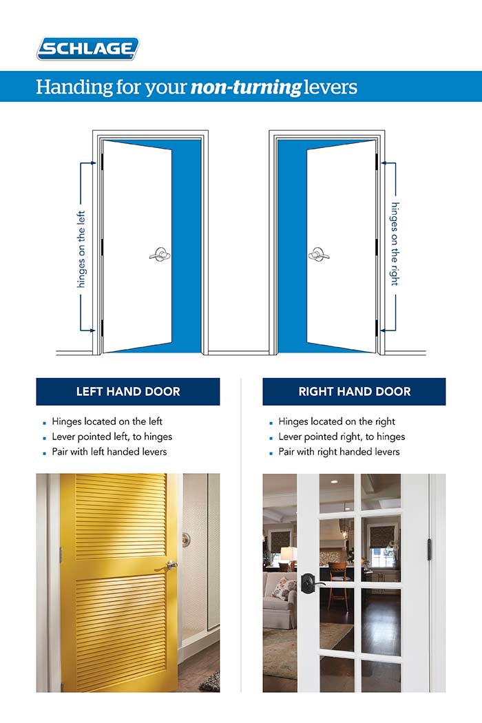 Right hand vs. left hand doors for non-turning handles.