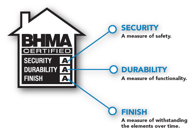 BHMA Residential Security Grade & Certification
